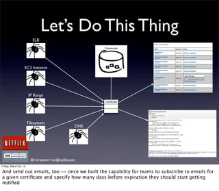 Let’s Do This Thing
                          ELB
                                                        Cassandra




                   EC2 Instance




                       IP Range
                                                        Certiﬁcate




                       Filesystem
                                                  DNS




                        @royrapoport rsr@netﬂix.com
Friday, March 22, 13

And send out emails, too -- once we built the capability for teams to subscribe to emails for
a given certiﬁcate and specify how many days before expiration they should start getting
notiﬁed
 