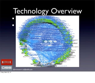 Technology Overview
                       • SoA, REST, Mostly Java
                       • Simple overall architecture:




                       @royrapoport rsr@netﬂix.com
Friday, March 22, 13
 