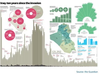 Source: the Guardian
 