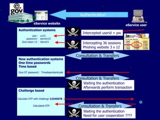 Authentication

             eService website                                         eService user
Authentication systems
                                           Intercepted userid + pw
            user : u123
       password : secret123
   Give token 15 : Word15
                                           Intercepting 36 sessions
                                           Phishing website 3 x 12

                                        Consultation & Transfers
New authentication systems
One time passwords
Time based
Give OT password : Timedependentcode

                                        Consultation & Transfers
                                            Waiting the authentication
                                            Afterwards perform transaction
Challenge based

Calculate OTP with challenge 12345678

            Calculated OTP               Consultation & Transfers
                                            Waiting the authentication
                                            Need for user cooperation ????
 