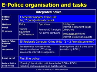 E-Police organisation and tasks
                                 Integrated police
Federal          1 Federal Computer Crime Unit
Police
                 24 / 7 (inter)national contact
National         Policy              Operations :          Intelligence
Level                                                      Internet & ePayment fraude
                 Training            Forensic ICT analysis Cybercrime
33 persons       Equipment           ICT Crime combating www.ecops.be hotline
                 FCCU Network
                                                                            Internat internet ID requests
Federal Police   25 Regionale Computer Crime Units (1 – 2 Arrondissementen)
Regional
level            Assistance for housesearches,                          Investigations of ICT crime case
180 persons      forensic analysis of ICT, taking                       (assisted by FCCU)
                 statements, internet investigations

Local Level      First line police
Federal Police   “Freezing” the situation until the arrival of CCU or FCCU
Local Police     Selecting and safeguarding of digital evidence
                                 © 2013 - Luc Beirens - FCCU - Belgian Federal Police
 
