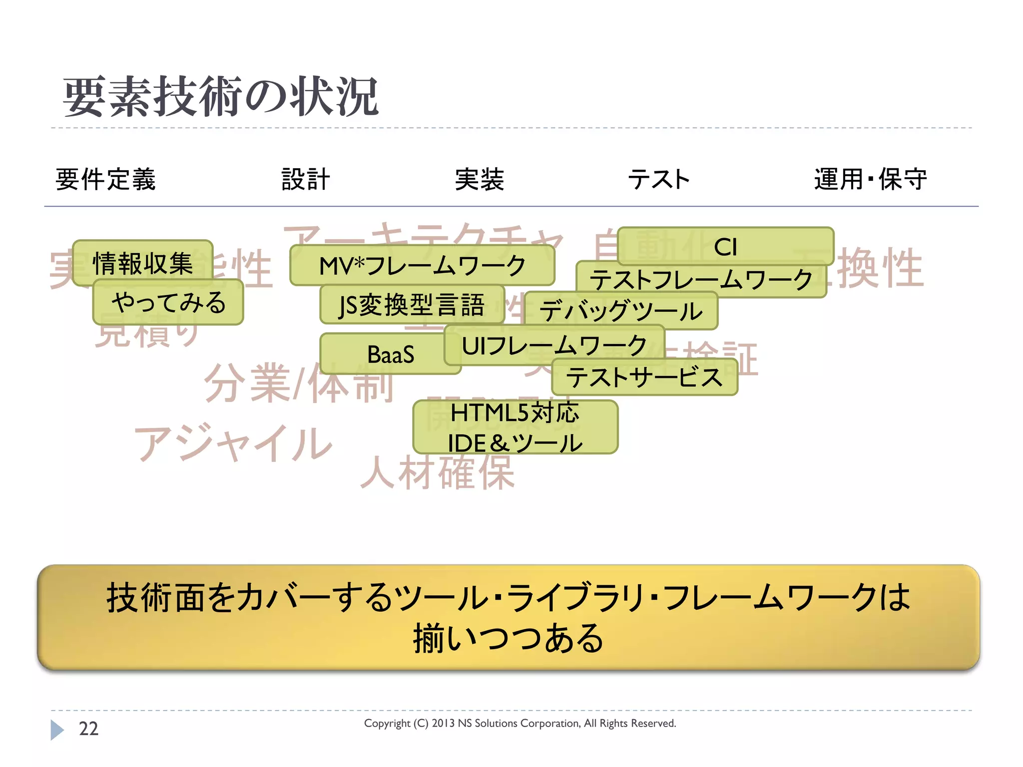 要素技術の状況
要件定義       設計                     実装                                  テスト           運用・保守

       アーキテクチャ 自動化      CI
実現可能性 MV*フレームワーク テストフレームワーク
  情報収集                     互換性
 やってみる
 見積り        生産性向上
        JS変換型言語 デバッグツール
                              UIフレームワーク
                BaaS              実機動作検証
        分業/体制                       テストサービス
                            開発環境
                             HTML5対応
      アジャイル                  IDE＆ツール
                人材確保


      技術面をカバーするツール・ライブラリ・フレームワークは
                揃いつつある

                Copyright (C) 2013 NS Solutions Corporation, All Rights Reserved.
 22
 
