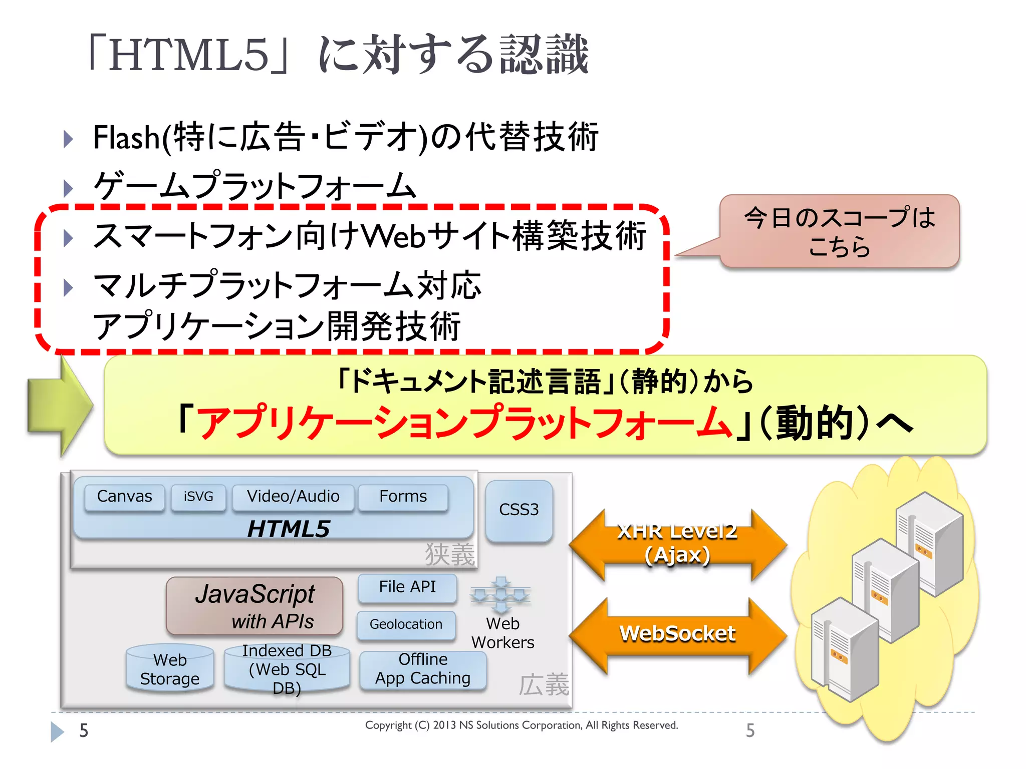 「HTML5」に対する認識
       Flash(特に広告・ビデオ)の代替技術
       ゲームプラットフォーム
                                                                                                           今日のスコープは
       スマートフォン向けWebサイト構築技術                                                                                   こちら
       マルチプラットフォーム対応
        アプリケーション開発技術
                                      「ドキュメント記述言語」（静的）から
                 「アプリケーションプラットフォーム」（動的）へ
        Canvas   iSVG    Video/Audio     Forms
                                                                  CSS3
                         HTML5                                                             XHR Level2
                                                   狭義                                        (Ajax)
                                         File API
                  JavaScript
                        with APIs      Geolocation           Web
                                                            Workers                        WebSocket
                         Indexed DB
             Web                           Offline
                          (Web SQL
            Storage
                             DB)
                                         App Caching
                                                                      広義
                                       Copyright (C) 2013 NS Solutions Corporation, All Rights Reserved.
    5                                                                                                      5
 