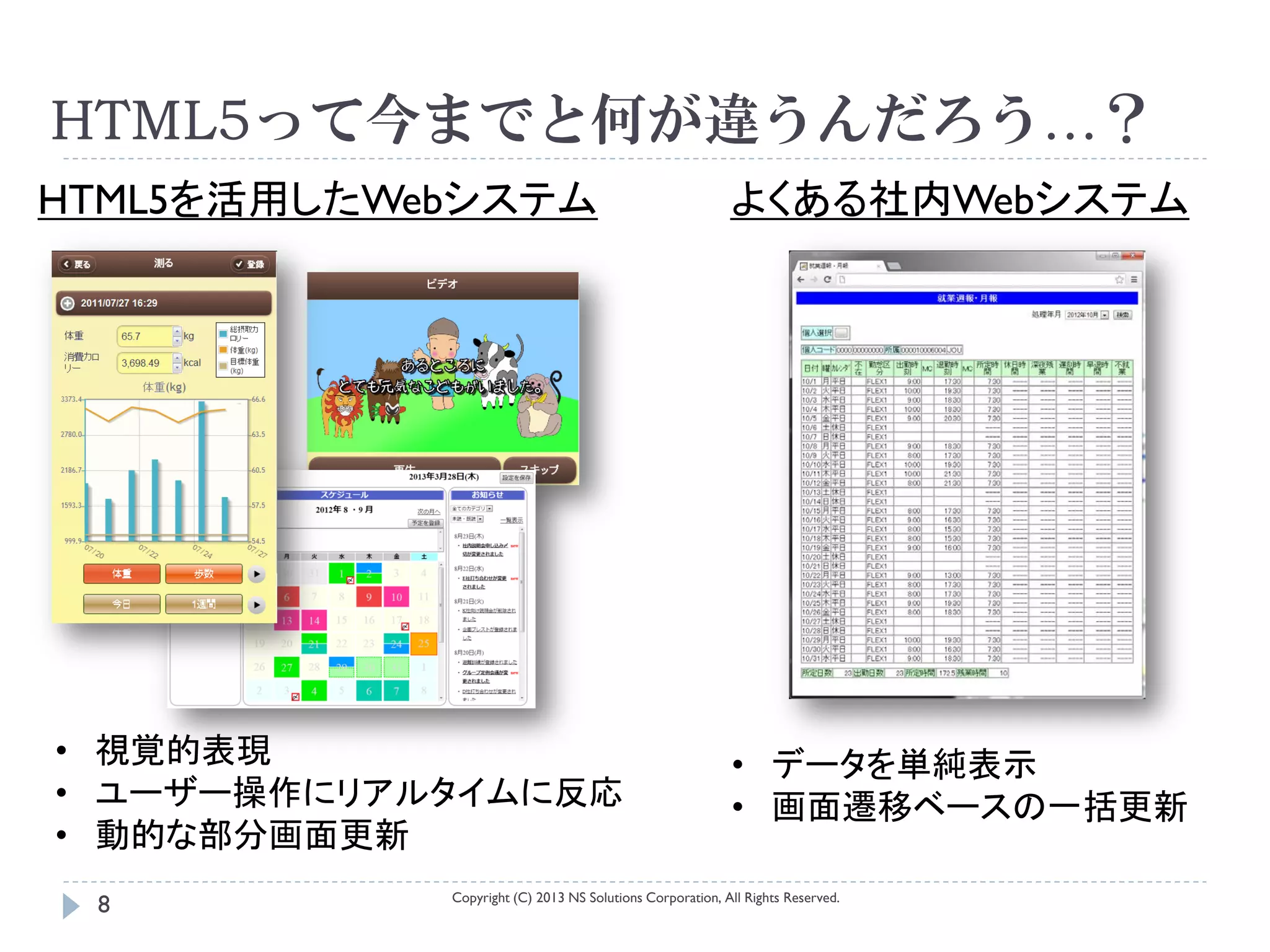 HTML5って今までと何が違うんだろう…？
HTML5を活用したWebシステム                                         よくある社内Webシステム




• 視覚的表現                                                   • データを単純表示
• ユーザー操作にリアルタイムに反応                                        • 画面遷移ベースの一括更新
• 動的な部分画面更新
            Copyright (C) 2013 NS Solutions Corporation, All Rights Reserved.
 8
 
