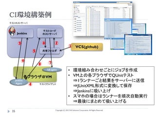CI環境構築例
テストホストサーバ


                          テストコード
       Jenkins            ホストサーバ


        ③                 ⑥          ②
                                                       ① VCS(github)
                  ⑤       共有フォルダ



           ⑨                  ⑦
                      ⑧
                              kill agent               • 環境組み合わせごとにジョブを作成
                各ブラウザ＠VM                               • VM上の各ブラウザでQUnitテスト
      Jenkins                                            ⇒1ランナーごと結果をサーバーに送信
       Agent     ④    テストクライアント
                                                         ⇒JUnitXML形式に変換して保存
                                                         ⇒Jenkinsに吸い上げ
                                                       • スマホの場合はランナーを順次自動実行
                                                         ⇒最後にまとめて吸い上げる
                                      Copyright (C) 2013 NS Solutions Corporation, All Rights Reserved.
 35
 