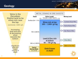 Geology


          Veins in the                       METAL ZONING IN ORE SHOOTS
           Zacualpan                    Depth             Strike Length         Mining Level
       District tend to be                            150-420 m (500-1400 ft)
        silver-rich near        Surface (0m / 0 ft)
                                                       Silver-rich at top       Cuchara-Oscar Mine
             the top
        (commonly 1,000+ g/t)                         200 – 1,000+ g/t Ag
                                                                                Noche Buena Mine


            Increasing
                                                                                San Ramon Mine
          lead and zinc              150 m (500 ft)
          & decreasing
               silver
           towards the
              bottom                                   Lead & Zinc rich
                                                          at bottom             Chivo Mine

                                   300 m (1,000 ft)     60 – 150 g/t Ag
            Significant                                                         Valle do Oro Area
             gold and                 Typical
              copper               Mining Width          Gold-Copper
            may lie at              3 m (10 ft)            at depth
               depth

16
 