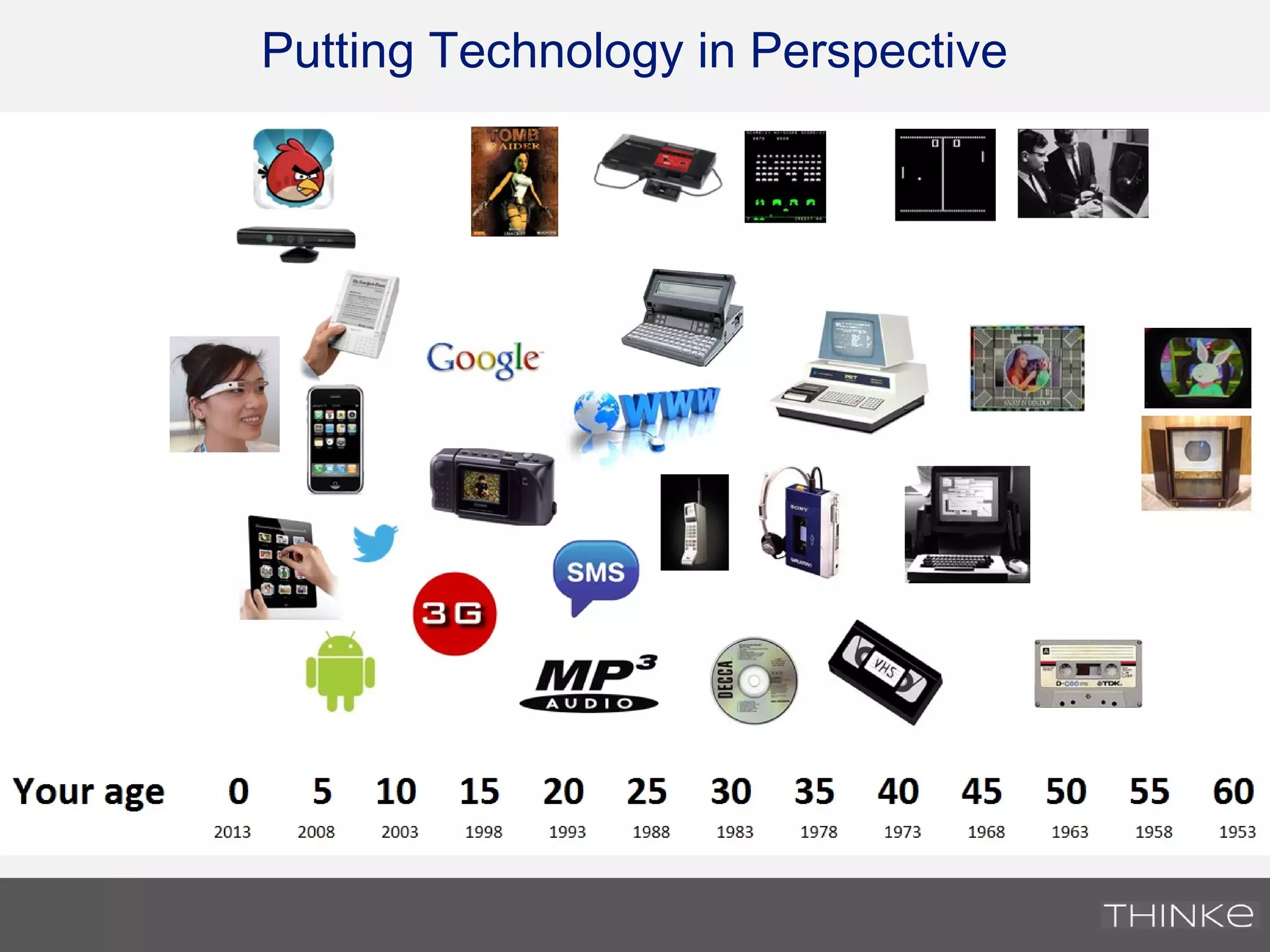 Putting Technology in Perspective
 