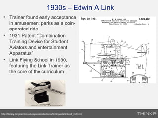 1930s – Edwin A Link
• Trainer found early acceptance
in amusement parks as a coin-
operated ride
• 1931 Patent “Combination
Training Device for Student
Aviators and entertainment
Apparatus”
• Link Flying School in 1930,
featuring the Link Trainer as
the core of the curriculum
http://library.binghamton.edu/specialcollections/findingaids/linkcoll_m3.html
 