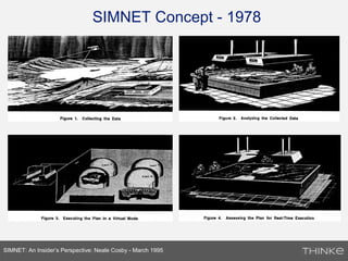 SIMNET Concept - 1978
SIMNET: An Insider’s Perspective: Neale Cosby - March 1995
 