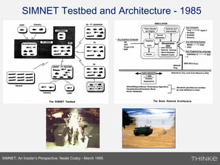 SIMNET Testbed and Architecture - 1985
SIMNET: An Insider’s Perspective: Neale Cosby - March 1995
 