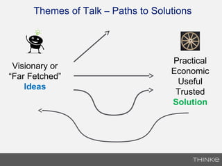 Themes of Talk – Paths to Solutions
Practical
Economic
Useful
Trusted
Solution
Visionary or
“Far Fetched”
Ideas
 