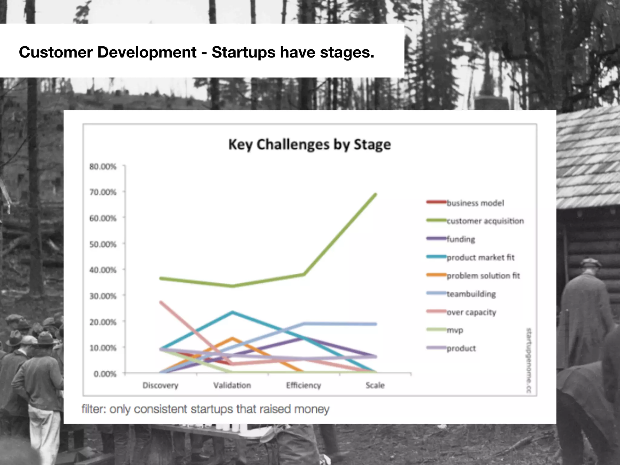 #emminvest – @andreasklinger
Customer Development - Startups have stages.
 