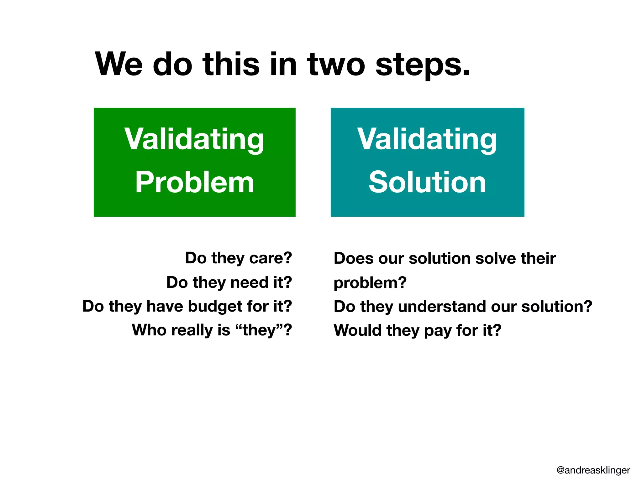 Validating
Problem
Validating
Solution
We do this in two steps.
Do they care?
Do they need it?
Do they have budget for it?
Who really is “they”?
Does our solution solve their
problem?
Do they understand our solution?
Would they pay for it?
@andreasklinger
 