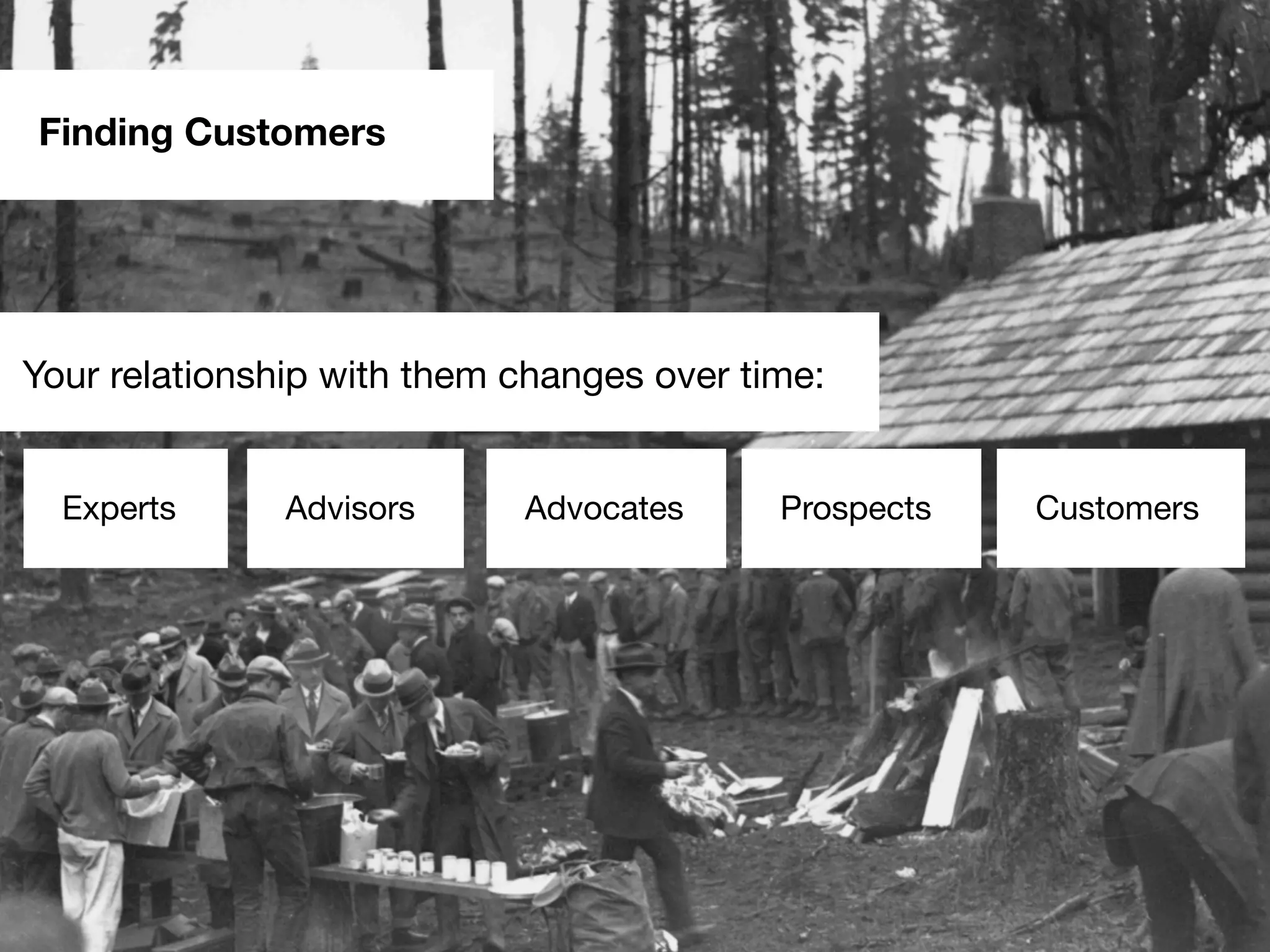 Finding Customers
Experts Advisors Advocates Prospects Customers
Your relationship with them changes over time:
 