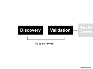 Discovery Validation
Here be
dragons
Try again. “Pivot”
@andreasklinger
 