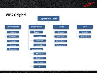 WBS Original
                            Superbike Team

Gerenciamento   Infraestrutura               Equipe      Testes

   Iniciação       Galpão                    Seleção     Seleção

  Planejam.            Projeto           Recrutam.     Teste Pistas

  Execução            Reforma           Contratação

   Controle          Instalação         Treinamento

  Encerram.     Suprimentos

                      Materiais

                      Equipam.

                      Veículos

                          TI
 