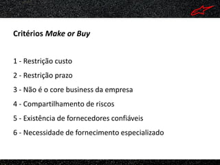 Critérios Make or Buy


1 - Restrição custo
2 - Restrição prazo
3 - Não é o core business da empresa
4 - Compartilhamento de riscos
5 - Existência de fornecedores confiáveis
6 - Necessidade de fornecimento especializado
 