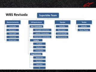 WBS Revisada                Superbike Team

Gerenciamento   Infraestrutura                  Equipe       Testes

  Iniciação     Ger. Contratos                 Seleção       Seleção
  Planejam.          Geração Contratos       Recrutam.     Teste Pistas
  Execução            Admin. Contratos       Contratação
  Controle          Encerram. Contratos      Treinamento
  Encerram.        Galpão
                       Projeto
                      Reforma
                      Instalação
                Suprimentos
                      Materiais
                      Equipam.
                      Veículos
                          TI
 
