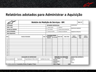 Relatórios adotados para Administrar a Aquisição
 