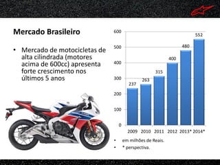 Mercado Brasileiro             600
                                                                          552

                               500                                  480
• Mercado de motocicletas de
  alta cilindrada (motores                                    400
  acima de 600cc) apresenta    400
  forte crescimento nos                               315
  últimos 5 anos               300              263
                                          237

                               200


                               100


                                   0
                                         2009 2010 2011 2012 2013* 2014*
                               •       em milhões de Reais.
                               •       * perspectiva.
 