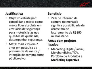 Justificativa                Benefício
• Objetivo estratégico:      • 22% de intensão de
  consolidar a marca como      compra no mercado
  marca líder absoluta em      significa possibilidade de
  vestuário de segurança       acréscimo de
  para motociclistas nos       faturamento de R$100
  quesitos de qualidade,       milhões/ano.
  desempenho, segurança.     Áreas com projetos
• Meta: mais 22% em 2        ligados
  anos em pesquisa de        • Marketing Digital/Social,
  preferência de marca /       Merchandising/PDV,
  intenção de compra entre     Portfólio de Produtos e
  público-alvo.                Marketing Esportivo
 