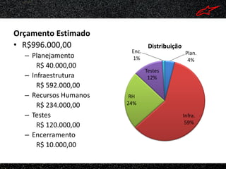Orçamento Estimado
• R$996.000,00                  Distribuição
                        Enc.                    Plan.
  – Planejamento        1%                       4%
      R$ 40.000,00
                               Testes
  – Infraestrutura              12%
      R$ 592.000,00
  – Recursos Humanos    RH
      R$ 234.000,00    24%

  – Testes                                     Infra.
                                                59%
      R$ 120.000,00
  – Encerramento
      R$ 10.000,00
 