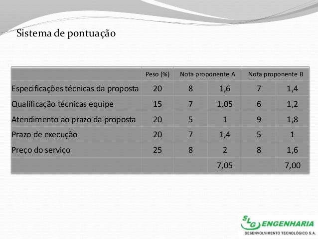 Adequação Sistema Limpeza de Gases