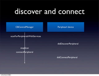 discover and connect
              CBCentralManager             Periphearl device


          scanForPeripheralsWithServices


                                           didDiscoverPeripheral
                   stopScan
               connectPeripheral

                                           didConnectPeripheral




13年3月25日月曜日
 