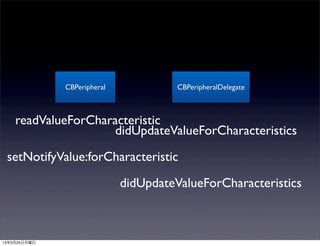 CBPeripheral             CBPeripheralDelegate



    readValueForCharacteristic
                     didUpdateValueForCharacteristics

 setNotifyValue:forCharacteristic

                             didUpdateValueForCharacteristics



13年3月25日月曜日
 