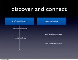 discover and connect
              CBCentralManager       Periphearl device


               retrievePeripherals


                                     didRetrievePeripherals
              connectPeripheral


                                     didConnectPeripheral




13年3月25日月曜日
 