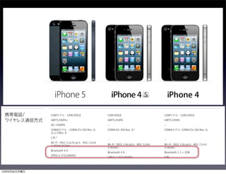 13年3月25日月曜日
 