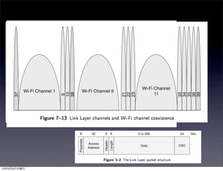 13年3月25日月曜日
 