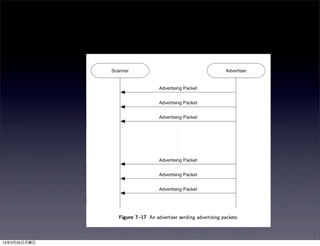 13年3月25日月曜日
 