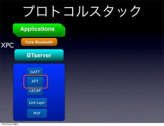 プロトコルスタック
              Applications
              Applications
               Applications
               Core Bluetooth
XPC
                BTserver

                 GATT

                  ATT

                 L2CAP


                 Link Layer

                   PHY

13年3月25日月曜日
 