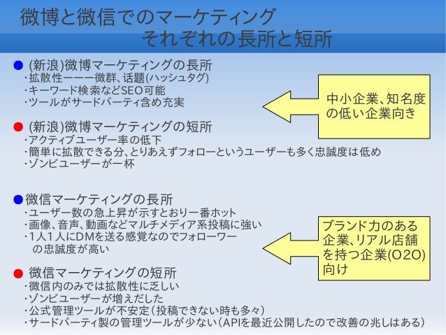 微博 微信マーケティング 微博 微信マーケティング