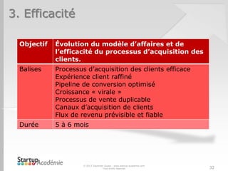3. Efficacité

  Objectif   Évolution du modèle d’affaires et de
             l’efficacité du processus d’acquisition des
             clients.
  Balises    Processus d’acquisition des clients efficace
             Expérience client raffiné
             Pipeline de conversion optimisé
             Croissance « virale »
             Processus de vente duplicable
             Canaux d’acquisition de clients
             Flux de revenu prévisible et fiable
  Durée      5 à 6 mois




                      © 2013 Davender Gupta - www.startup-academie.com
                                    Tous droits réservés                 32
 