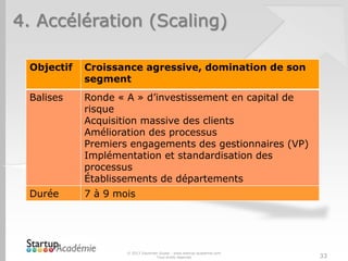 4. Accélération (Scaling)

 Objectif   Croissance agressive, domination de son
            segment
 Balises    Ronde « A » d’investissement en capital de
            risque
            Acquisition massive des clients
            Amélioration des processus
            Premiers engagements des gestionnaires (VP)
            Implémentation et standardisation des
            processus
            Établissements de départements
 Durée      7 à 9 mois




                    © 2013 Davender Gupta - www.startup-academie.com
                                  Tous droits réservés                 33
 