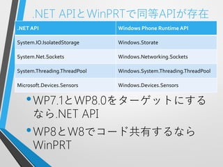 .NET APIとWinPRTで同等APIが存在
.NET API                      Windows Phone Runtime API

System.IO.IsolatedStorage     Windows.Storate

System.Net.Sockets            Windows.Networking.Sockets

System.Threading.ThreadPool   Windows.System.Threading.ThreadPool

Microsoft.Devices.Sensors     Windows.Devices.Sensors


   • WP7.1とWP8.0をターゲットにする
      なら.NET API
   • WP8とW8でコード共有するなら
      WinPRT
 
