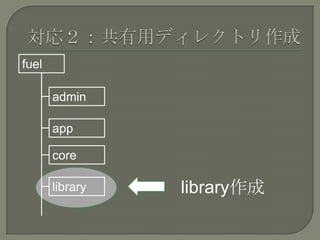 fuel

       admin

       app

       core

       library   library作成
 