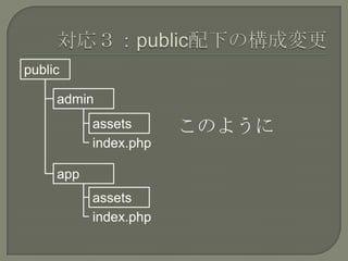 public

     admin
           assets      このように
           index.php

     app
           assets
           index.php
 