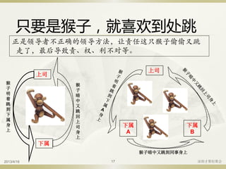 只要是猴子，就喜欢到处跳
上司
下属
猴
子
明
着
跳
到
下
属
身
上
猴
子
暗
中
又
跳
回
上
司
身
上
正是领导者不正确的领导方法，让责任这只猴子偷偷又跳
走了，最后导致责、权、利不对等。
上司
下属
A
下属
B
猴子暗中又跳到同事身上
2013/4/16 深圳才聚轻聚会17
 