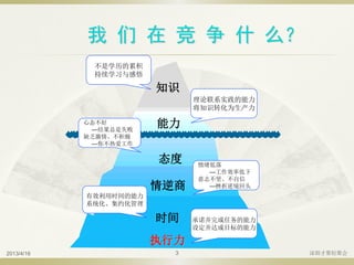 3
我 们 在 竞 争 什 么？
能力
知识
态度
情逆商
时间
执行力
心态不好
—结果总是失败
缺乏激情、不积极
—你不热爱工作
有效利用时间的能力
系统化、集约化管理
情绪低落
—工作效率低下
意志不坚、不自信
—挫折逆境回头
承诺并完成任务的能力
设定并达成目标的能力
理论联系实践的能力
将知识转化为生产力
不是学历的累积
持续学习与感悟
2013/4/16 深圳才聚轻聚会
 