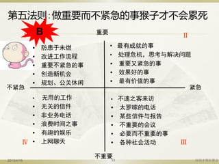 33
紧急
重要
不重要
• 防患于未燃
• 改进工作流程
• 重要不紧急的事
• 创造新机会
• 规划、公关休闲
• 无用的工作
• 无关的信件
• 非业务电话
• 浪费时间之事
• 有趣的娱乐
• 上网聊天
Ⅰ
Ⅳ
• 最有成就的事
• 处理危机，思考与解决问题
• 重要又紧急的事
• 效果好的事
• 最有价值的事
Ⅱ
• 不速之客来访
• 太罗嗦的电话
• 某些信件与报告
• 不重要的会议
• 必要而不重要的事
• 各种社会活动
不紧急
Ⅲ
2013/4/16 深圳才聚轻聚会33
第五法则:做重要而不紧急的事猴子才不会累死
B
 
