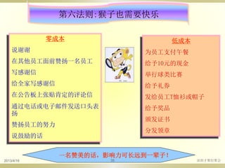 第六法则:猴子也需要快乐
零成本
说谢谢
在其他员工面前赞扬一名员工
写感谢信
给全家写感谢信
在公告板上张贴肯定的评论信
通过电话或电子邮件发送口头表
扬
赞扬员工的努力
说鼓励的话
低成本
为员工支付午餐
给予10元的现金
举行球类比赛
给予礼券
发给员工T恤衫或帽子
给予奖品
颁发证书
分发领章
一名赞美的话，影响力可长远到一辈子！
2013/4/16 深圳才聚轻聚会35
 