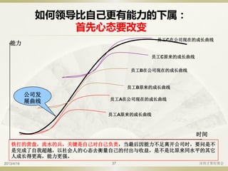 如何领导比自己更有能力的下属：
首先心态要改变
员工A原来的成长曲线
员工B原来的成长曲线
员工C原来的成长曲线
员工A在公司现在的成长曲线
员工B在公司现在的成长曲线
员工C在公司现在的成长曲线
公司发
展曲线
铁打的营盘，流水的兵，关键是自己对自己负责，当最后因能力不足离开公司时，要问是不
是完成了自我超越，以社会人的心态去衡量自己的付出与收益，是不是比原来同水平的其它
人成长得更高，能力更强。
时间
能力
2013/4/16 深圳才聚轻聚会37
 