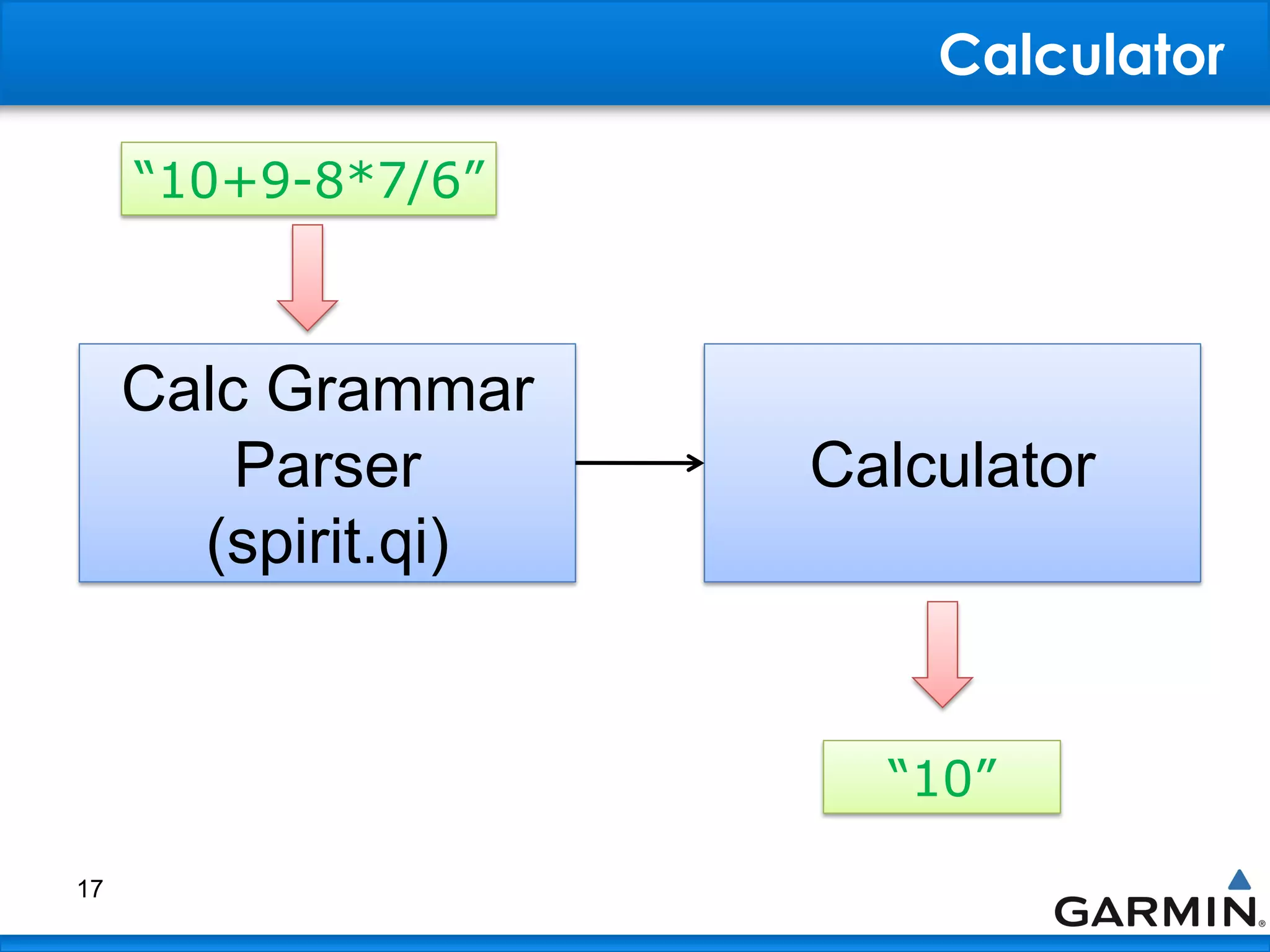 Calculator
17
Calc Grammar
Parser
(spirit.qi)
Calculator
“10+9-8*7/6”
“10”
 