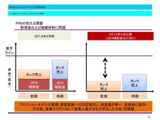 PRBαn}
ؔ椪ӽMƤˆ}
21
Y


Y


Ǭ 
JICA
a
\
饤
󥯉






Ǭ
ץեå?ǥ뤬ӤؤΌߤʤԴgһ֧Ԯ棩
ӘIꥢˌƆӘIˆT٤ʤ뤳ȣn}
꣹ǰ
꣹Խ
JICAaδФ꣩
2. MoG륬󥸥ץȸҪ
MoG륬󥸥ץȲμӈ
JICA
a
 