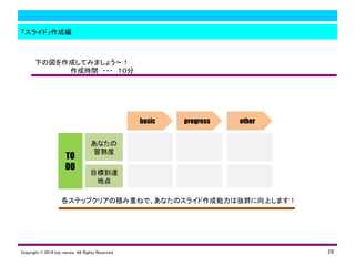 饤ɡɾ
¤·ɤƤߤޤ礦
ɕrg ??? 
29
basic progress other
TO
DO
ʤ

Ŀ˵_
ص
ƥåץꥢηeؤͤǡʤΥ饤ϒiȺϤޤ
Copyright ? 2014 koji naruta All Rights Reserved.
 