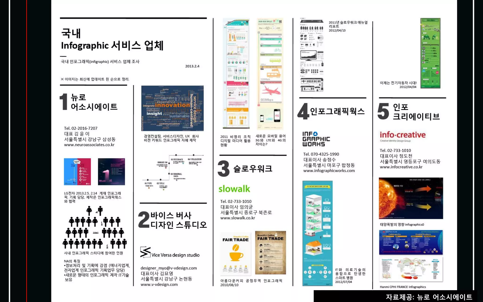 자료제공: 뉴로 어소시에이트
 