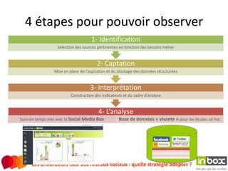 4 étapes pour pouvoir observer
                                     1- Identification
                   Sélection des sources pertinentes en fonction des besoins métier


                                        2- Captation
                 Mise en place de l’aspiration et du stockage des données structurées


                                    3- Interprétation
                          Construction des indicateurs et du cadre d’analyse


                                         4- L’analyse
Suivi en temps réel avec la Social Media Box        Base de données « vivante » pour les études ad hoc




      Les annonceurs face aux réseaux sociaux : quelle stratégie adopter ?
 